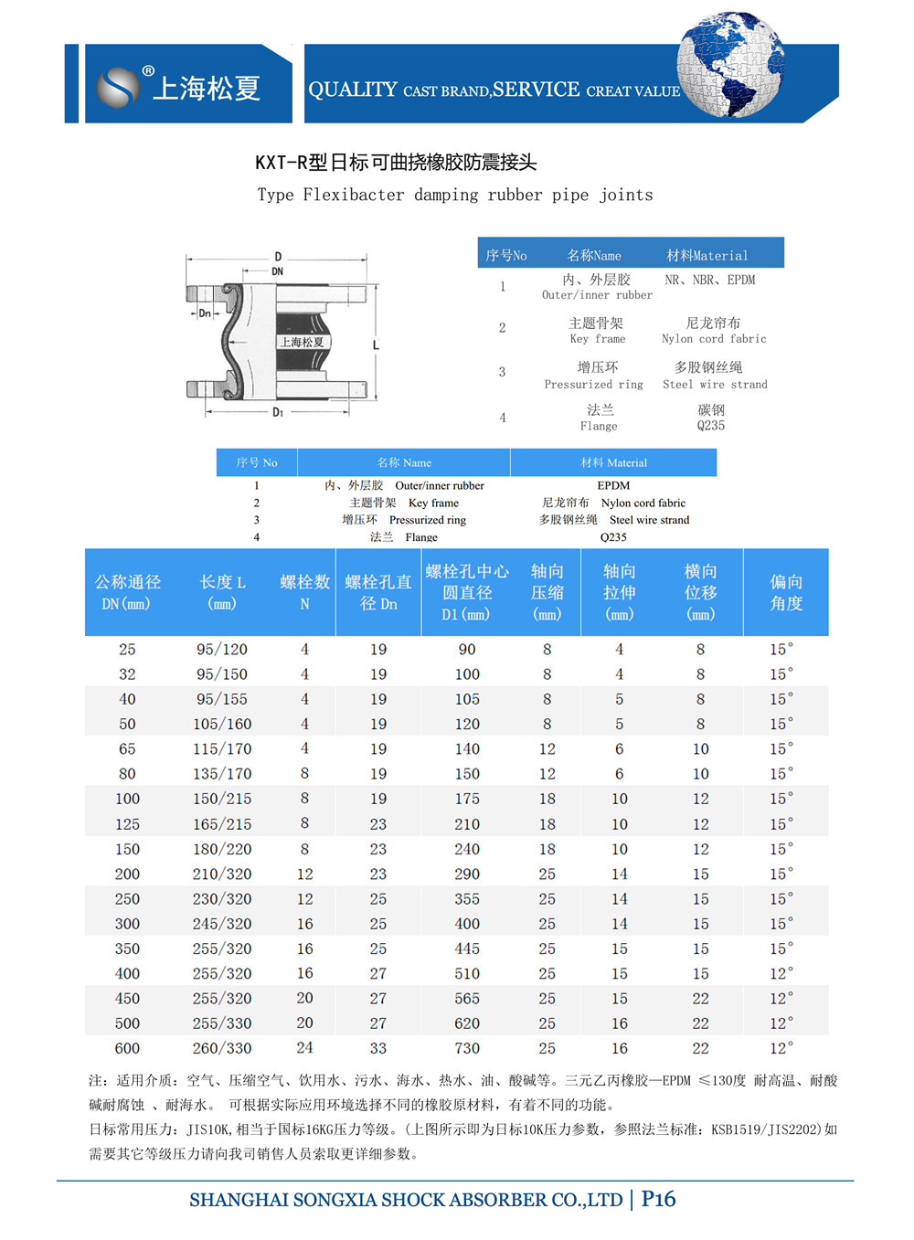 日標<a href='http://www.scottgwilliamsllc.com' target='_blank'><u>橡膠接頭</u></a>結構圖